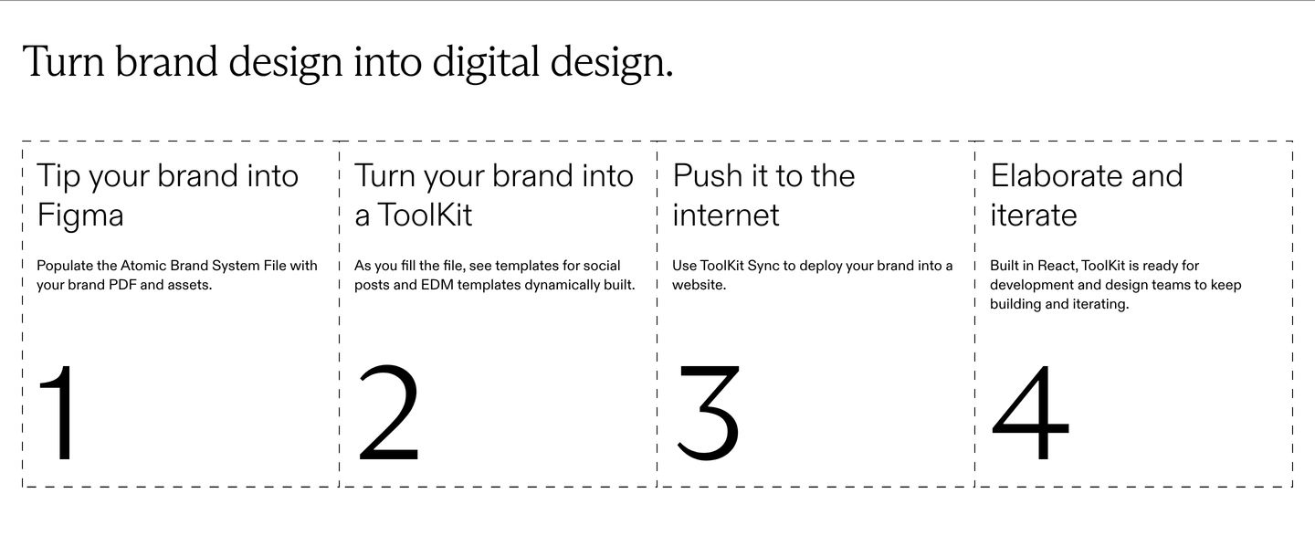 Minimalist four-step process grid delineated by fine dashed borders and clean typographic hierarchy.