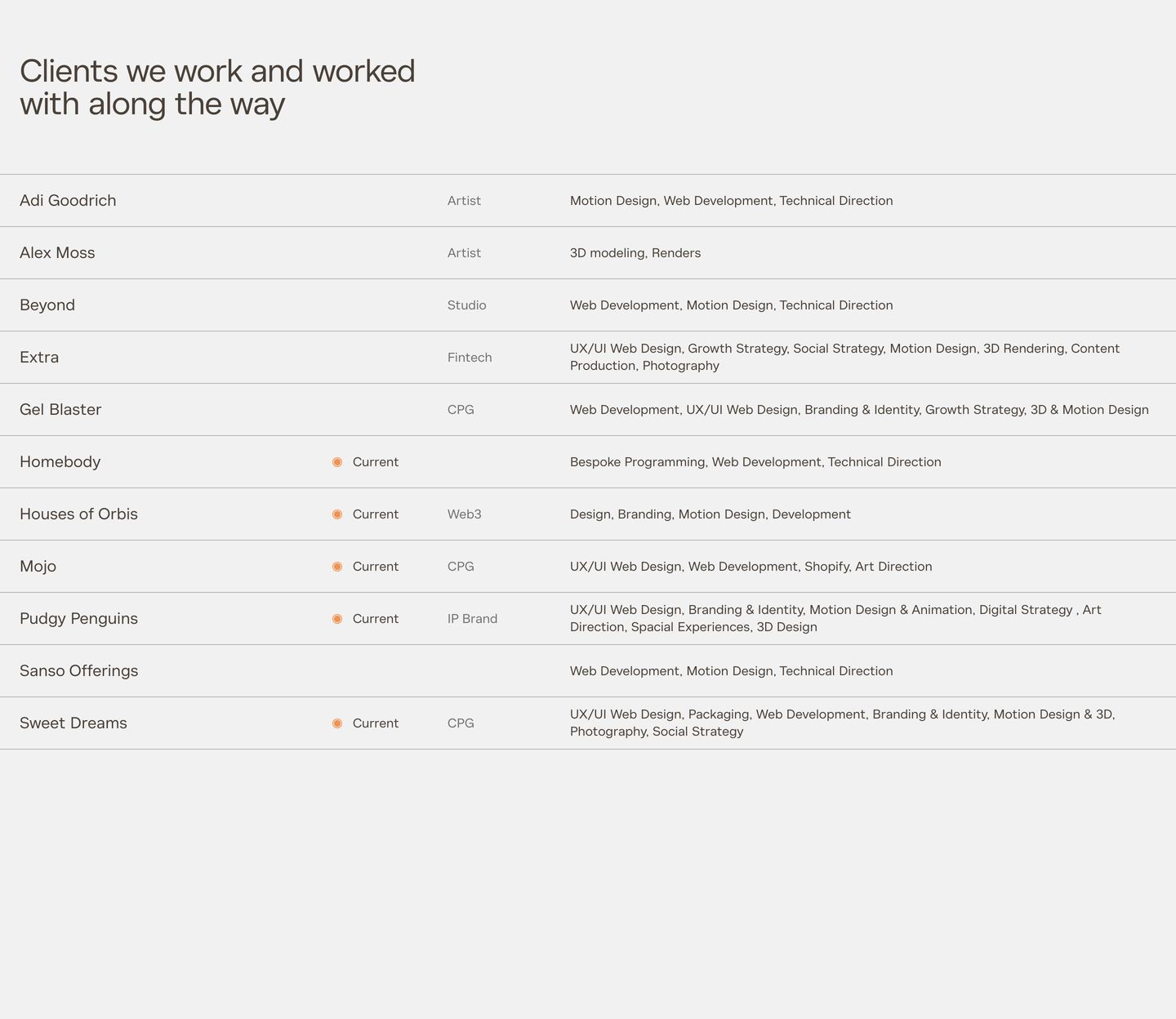 Quiet, meticulously ordered client roster presented as a structured editorial index on a soft warm-grey background.