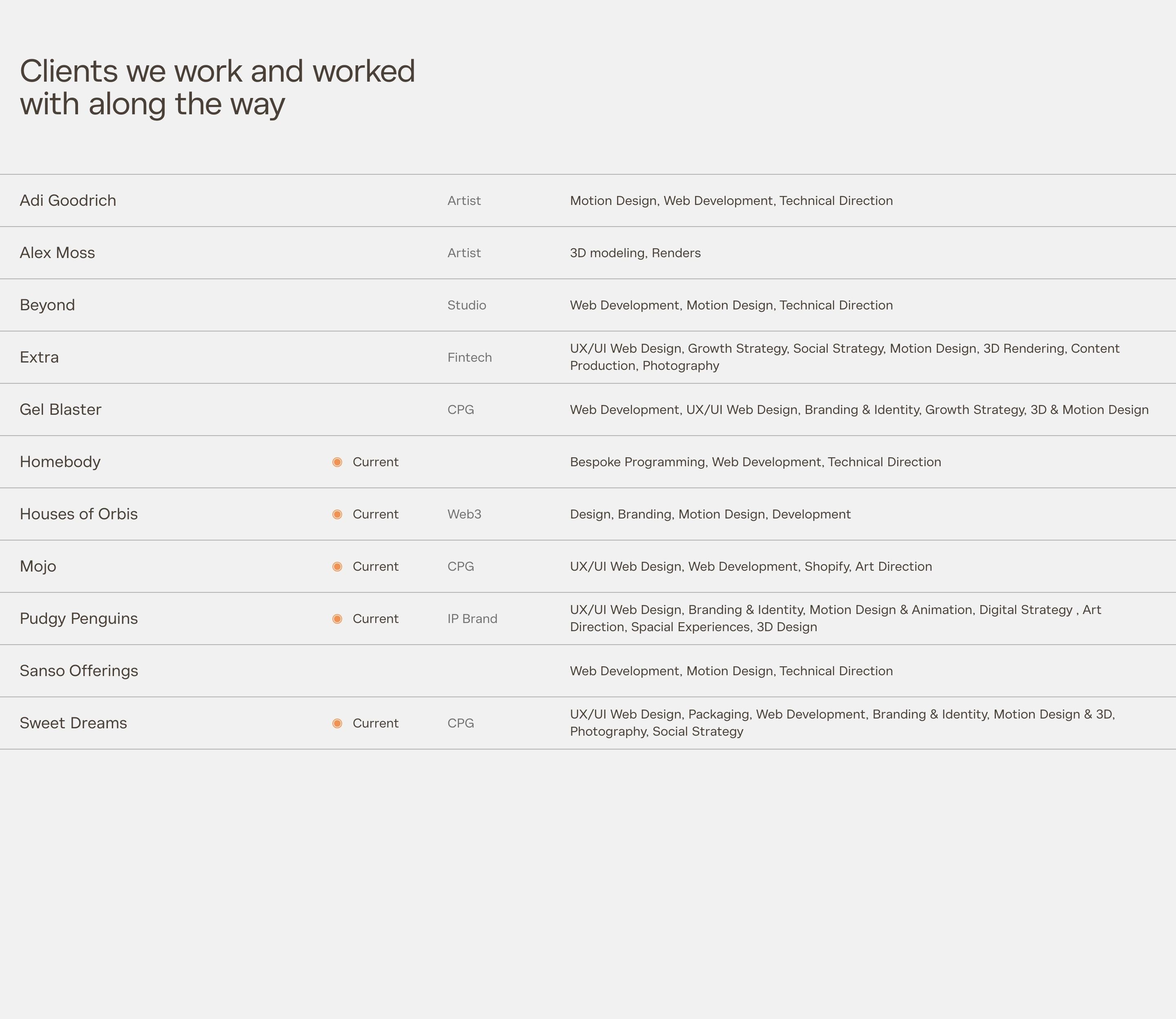 Quiet, meticulously ordered client roster presented as a structured editorial index on a soft warm-grey background.