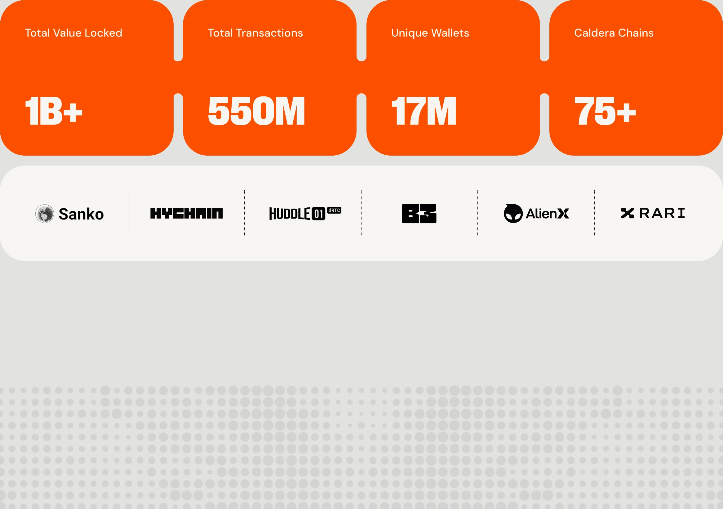 Vibrant orange metric tabs pack high-energy stats above a clean monochromatic client logo ribbon.