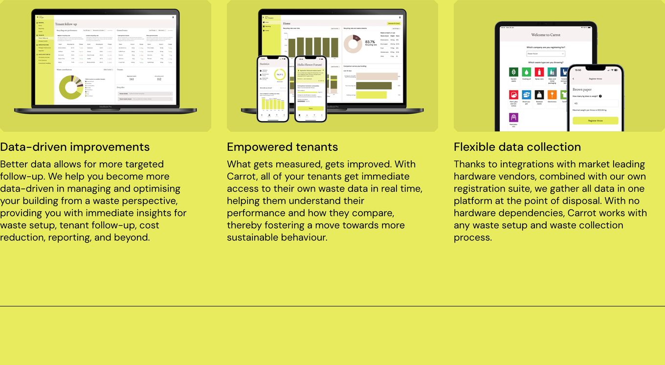 Vibrant chartreuse feature section showcasing multi-device SaaS product mockups above clean three-column explanatory copy.