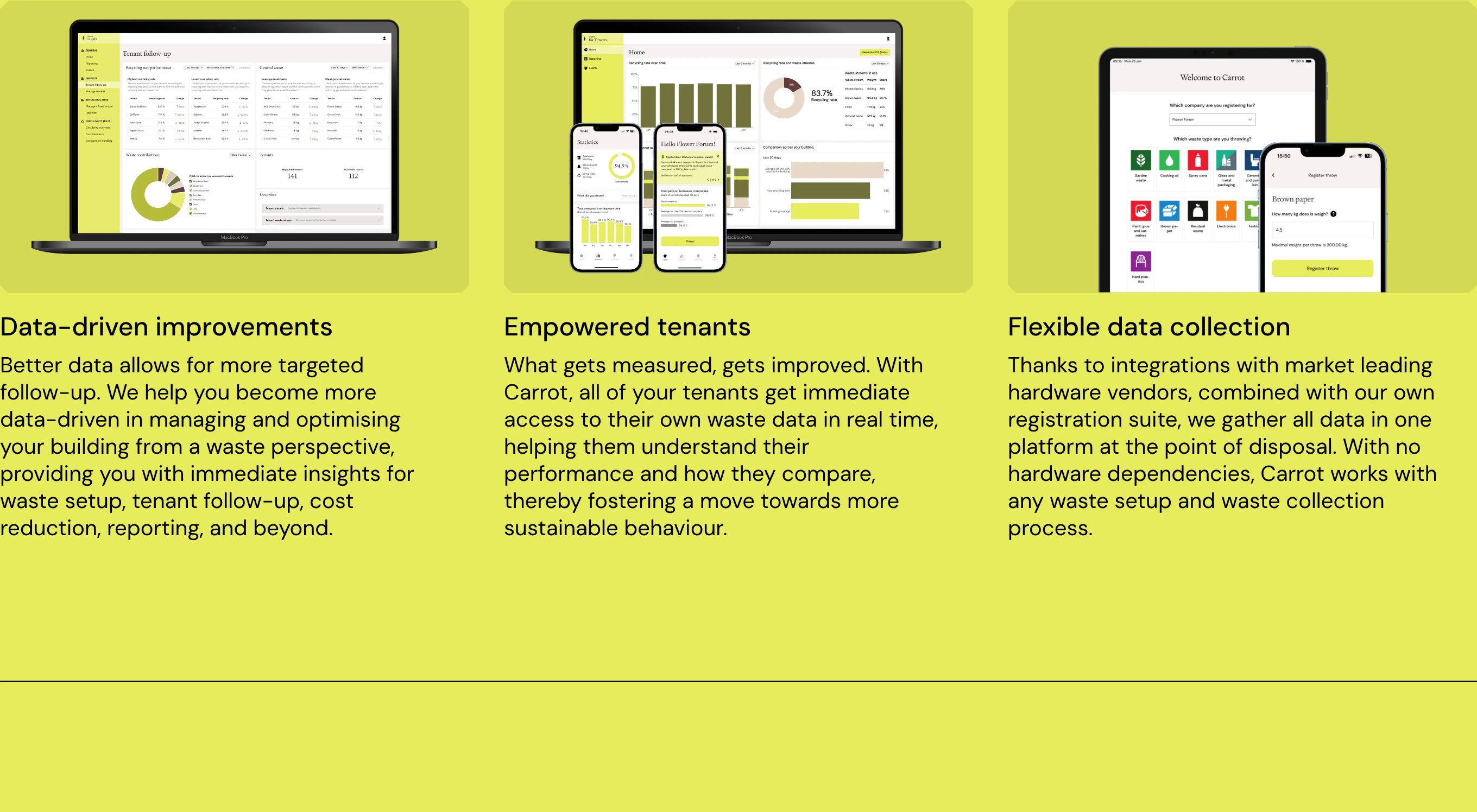 Vibrant chartreuse feature section showcasing multi-device SaaS product mockups above clean three-column explanatory copy.