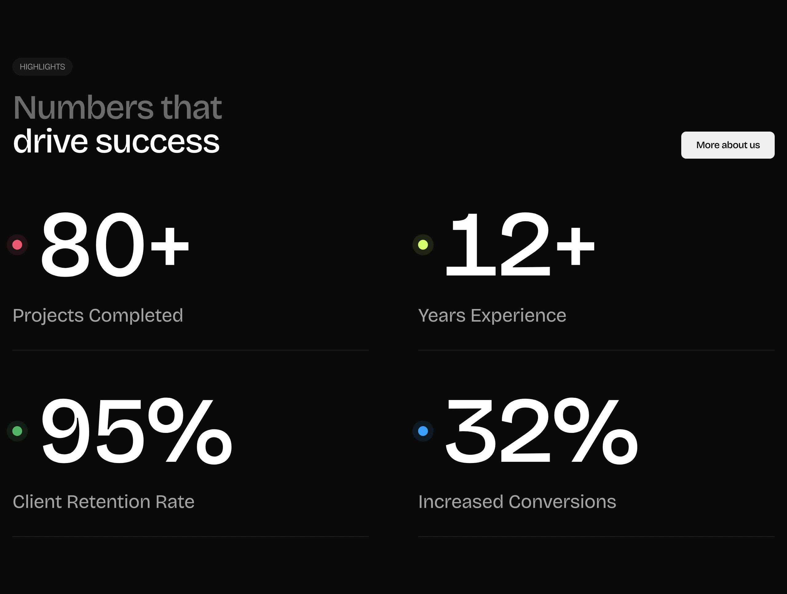 A clean, high-contrast dark stats grid with massive numbers punctuated by small colored dots.