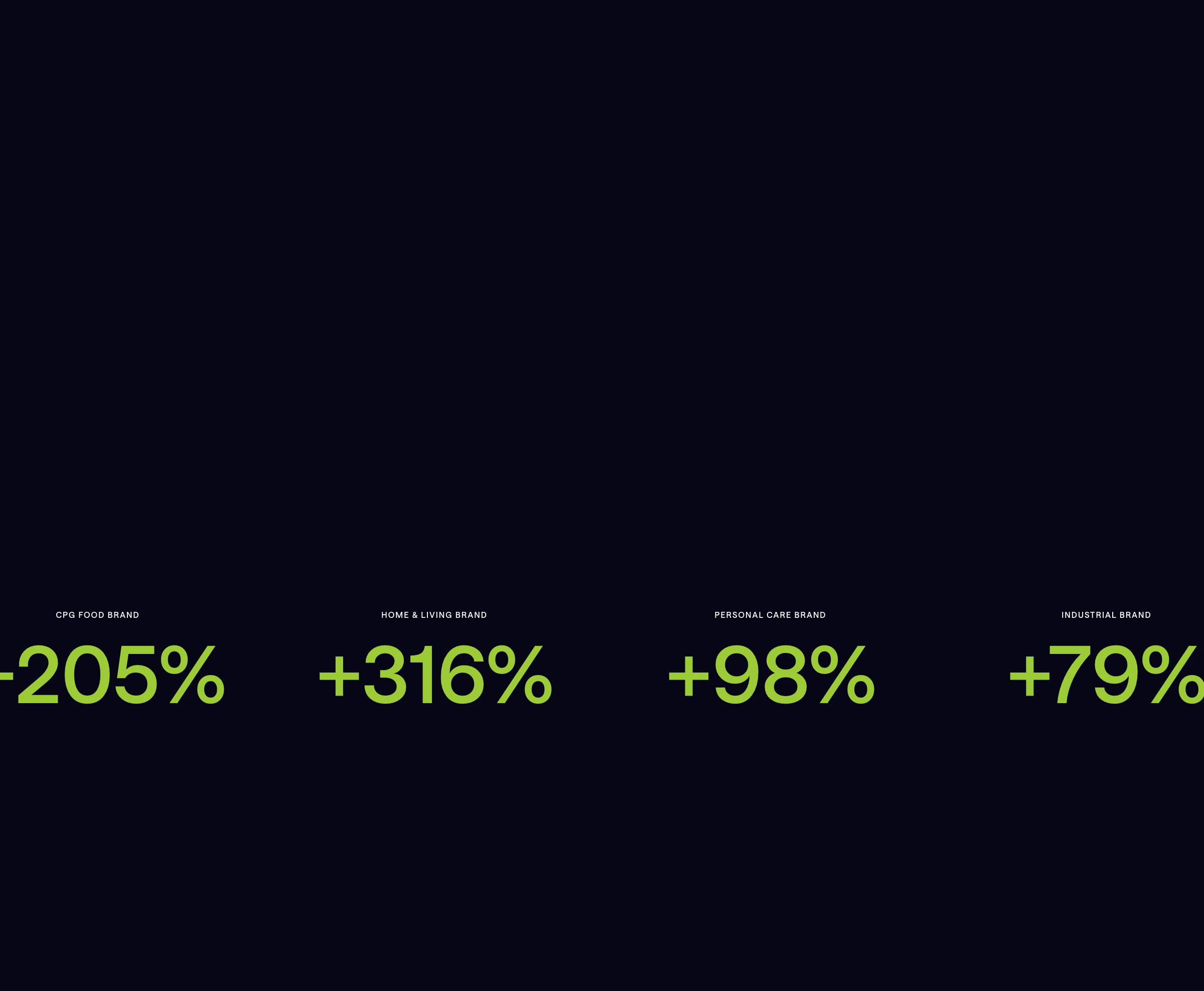 A stark dark section spotlighting high-contrast lime green growth metrics with tiny uppercase labels.