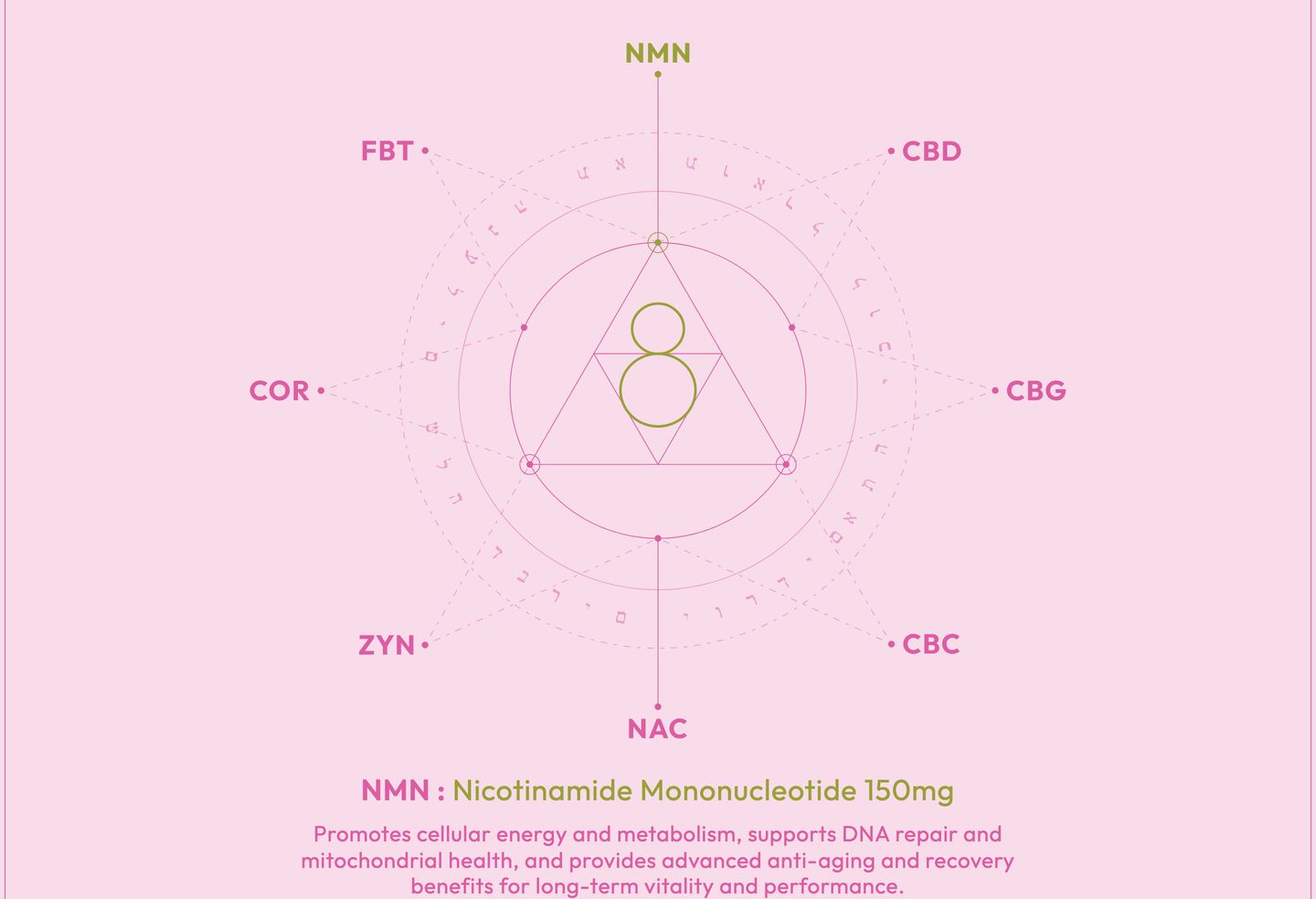 Delicate pink sacred geometry diagram mapping active chemical compounds in an ethereal, alchemical wellness presentation.