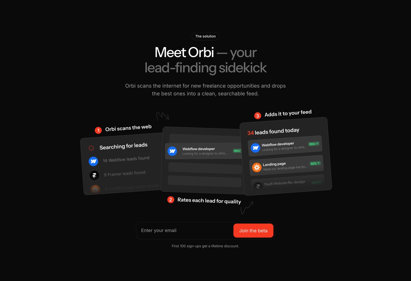 Crisp dark SaaS feature section showcasing a multi-step automated workflow through layered interface cards and a bright red signup prompt.