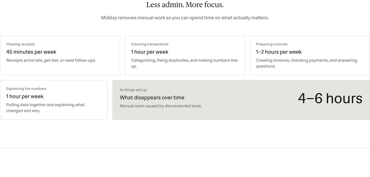 Quiet, minimalist grid breaking down weekly administrative hours with delicate typography and subtle bordered cards.
