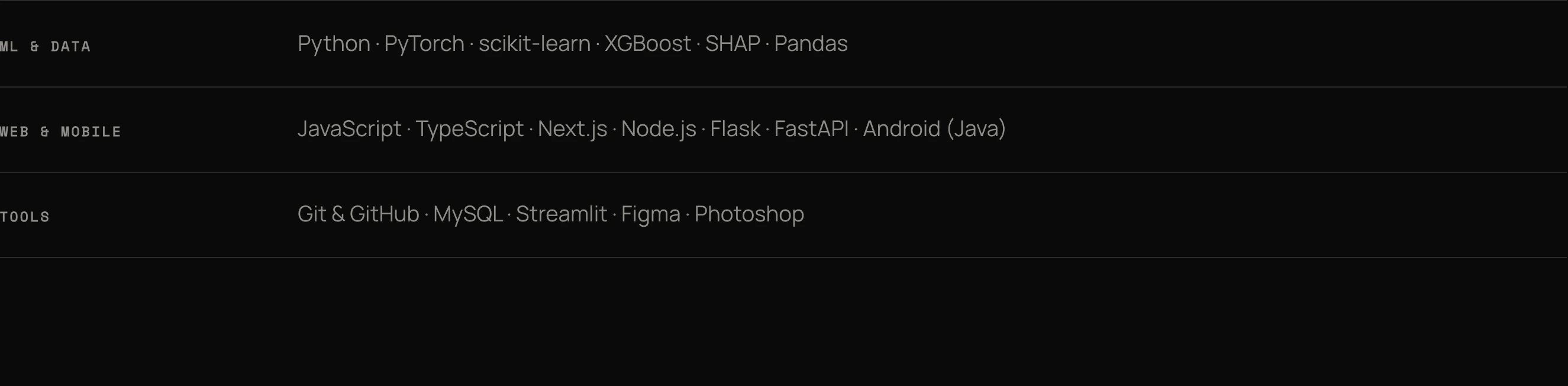 A sparse, dark tech stack breakdown structured like an austere developer index with monospace category labels.