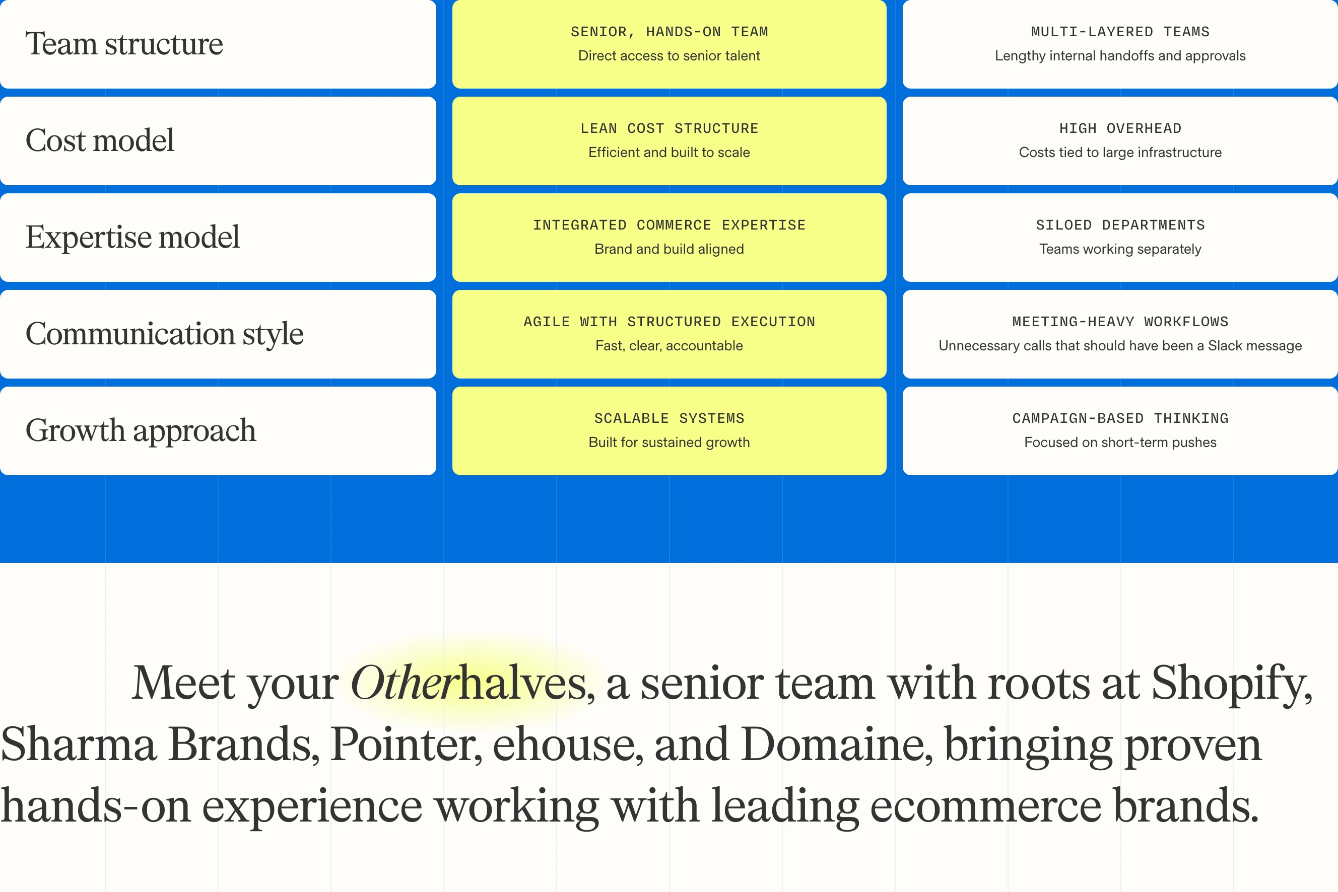 High-contrast tabular comparison with electric blue grid borders and neon yellow highlights transitioning into an editorial statement.