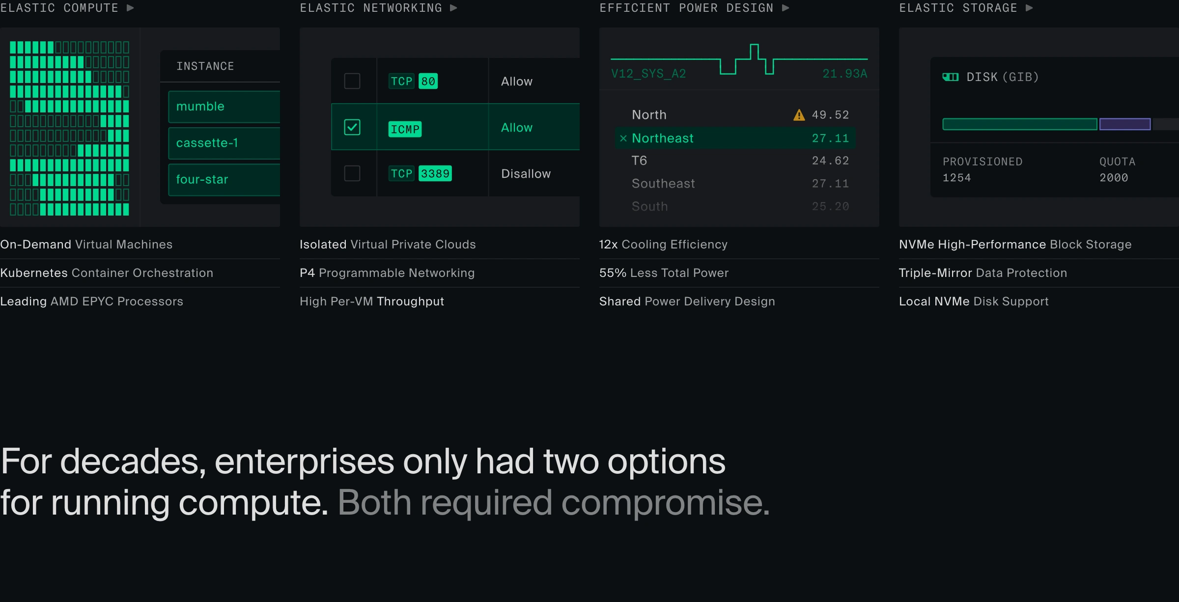 Precision-engineered dark telemetry cards display live compute metrics above a heavy, high-contrast narrative statement.