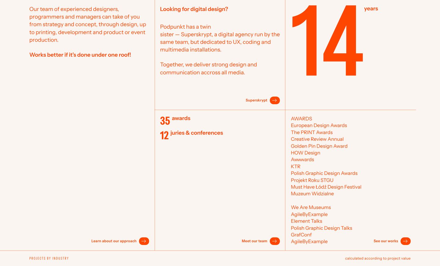 Monochrome editorial stats section using fine grid lines and bold warm orange typography across structured columns.