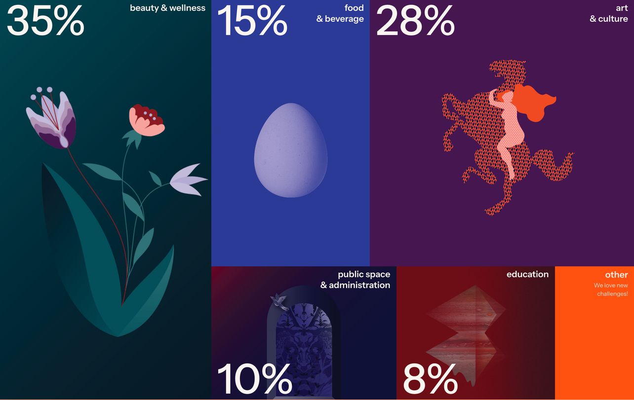 A vibrant, graphic industry distribution grid pairing oversized statistics with rich, colorful surreal illustrations across modular color blocks.