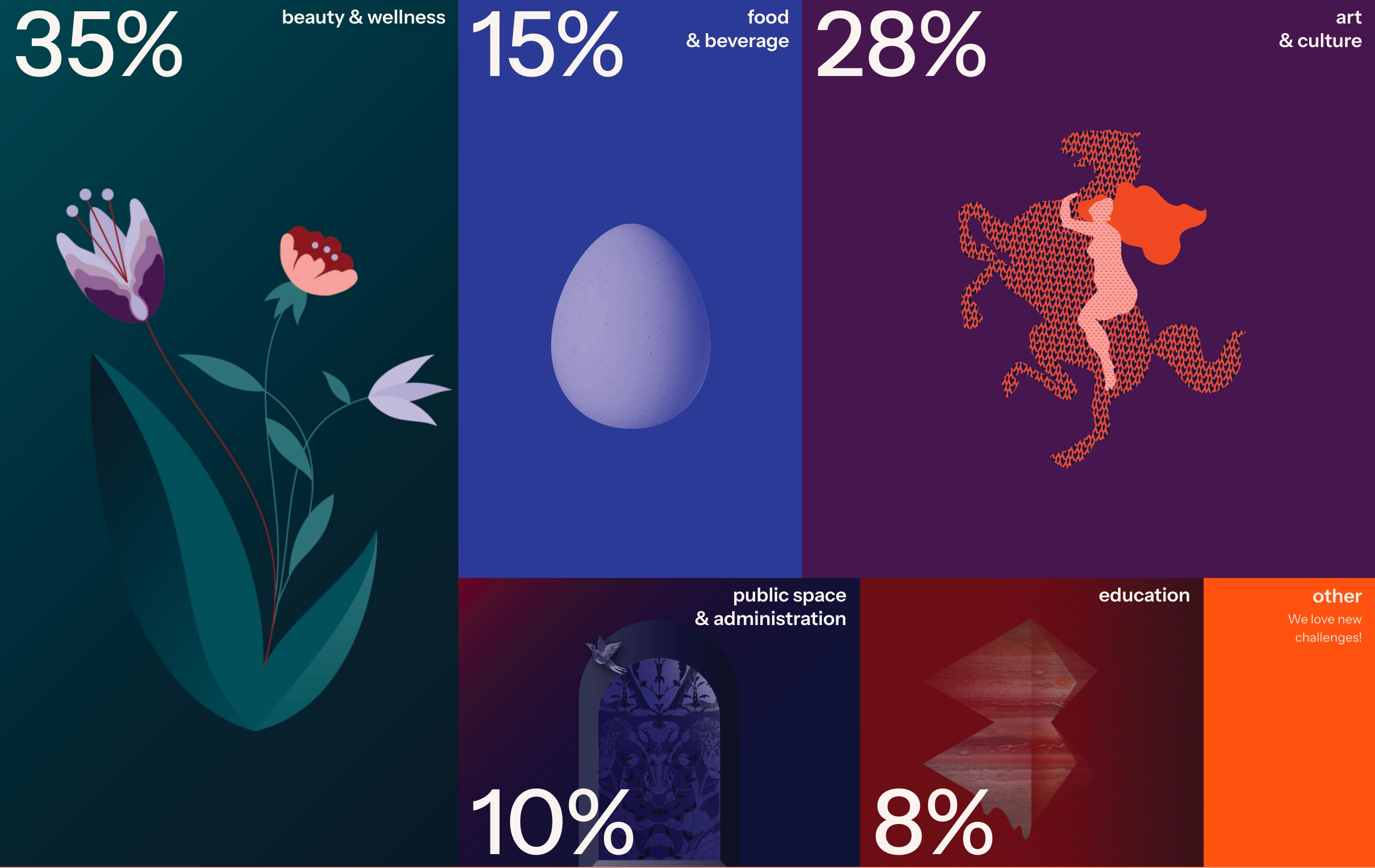 A vibrant, graphic industry distribution grid pairing oversized statistics with rich, colorful surreal illustrations across modular color blocks.