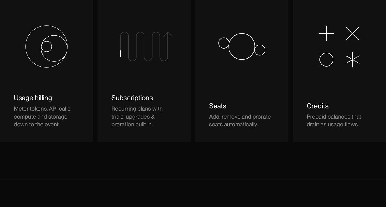 Precise four-column feature grid pairing minimalist line-drawn geometric diagrams with concise infrastructure billing descriptions on deep black panels.
