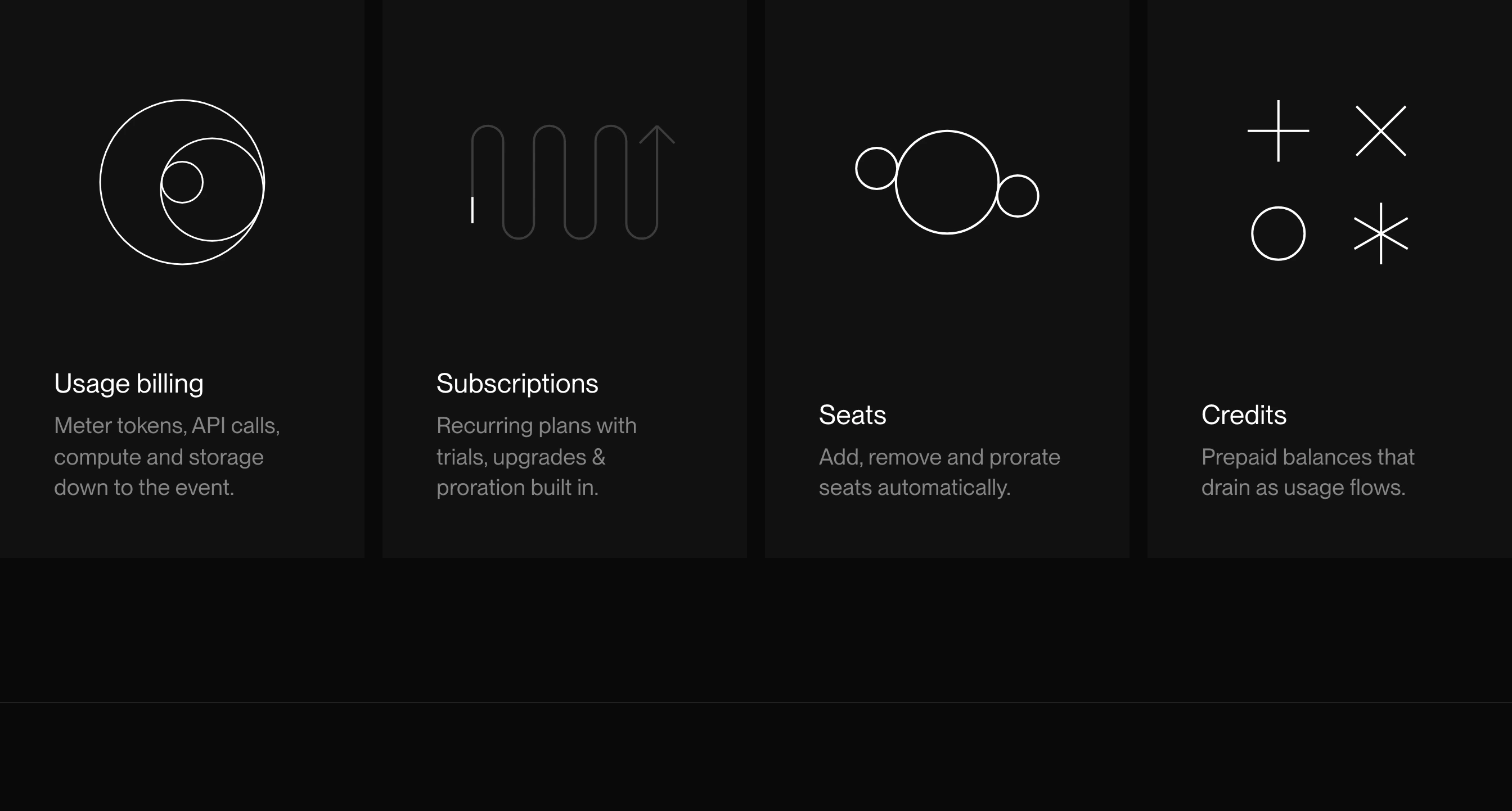 Precise four-column feature grid pairing minimalist line-drawn geometric diagrams with concise infrastructure billing descriptions on deep black panels.
