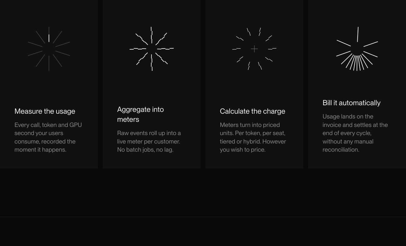 Monochrome four-column technical workflow with precise, minimalist radial line graphics illustrating stages of usage billing.