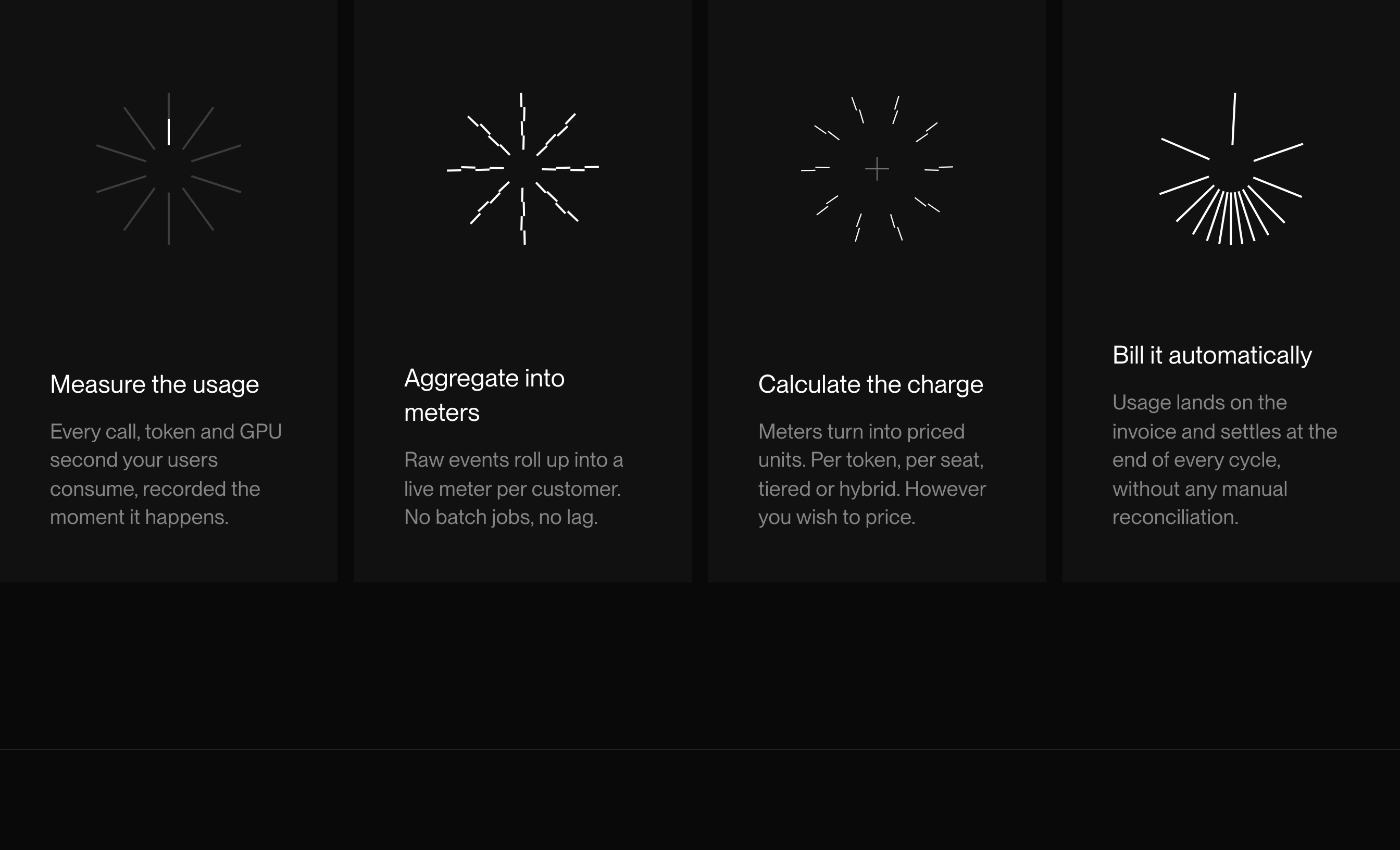 Monochrome four-column technical workflow with precise, minimalist radial line graphics illustrating stages of usage billing.