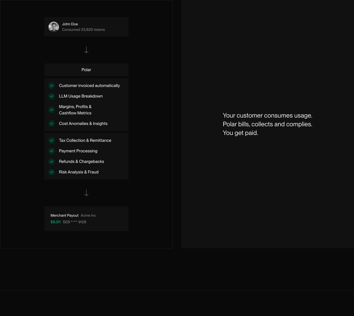 Austere, engineered dark-mode split section detailing an automated billing pipeline beside succinct three-line value copy.
