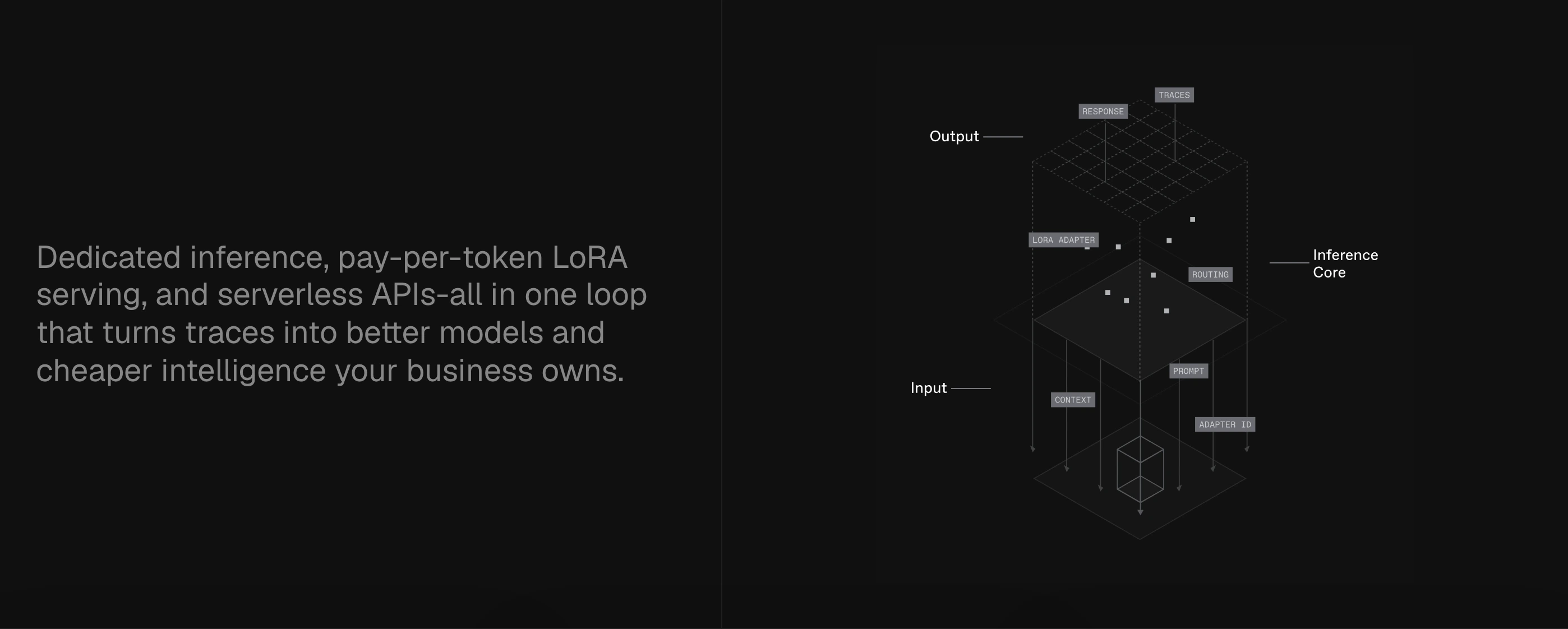 A dark, highly technical split section pairing low-contrast explanatory copy with an intricate wireframe architecture diagram.