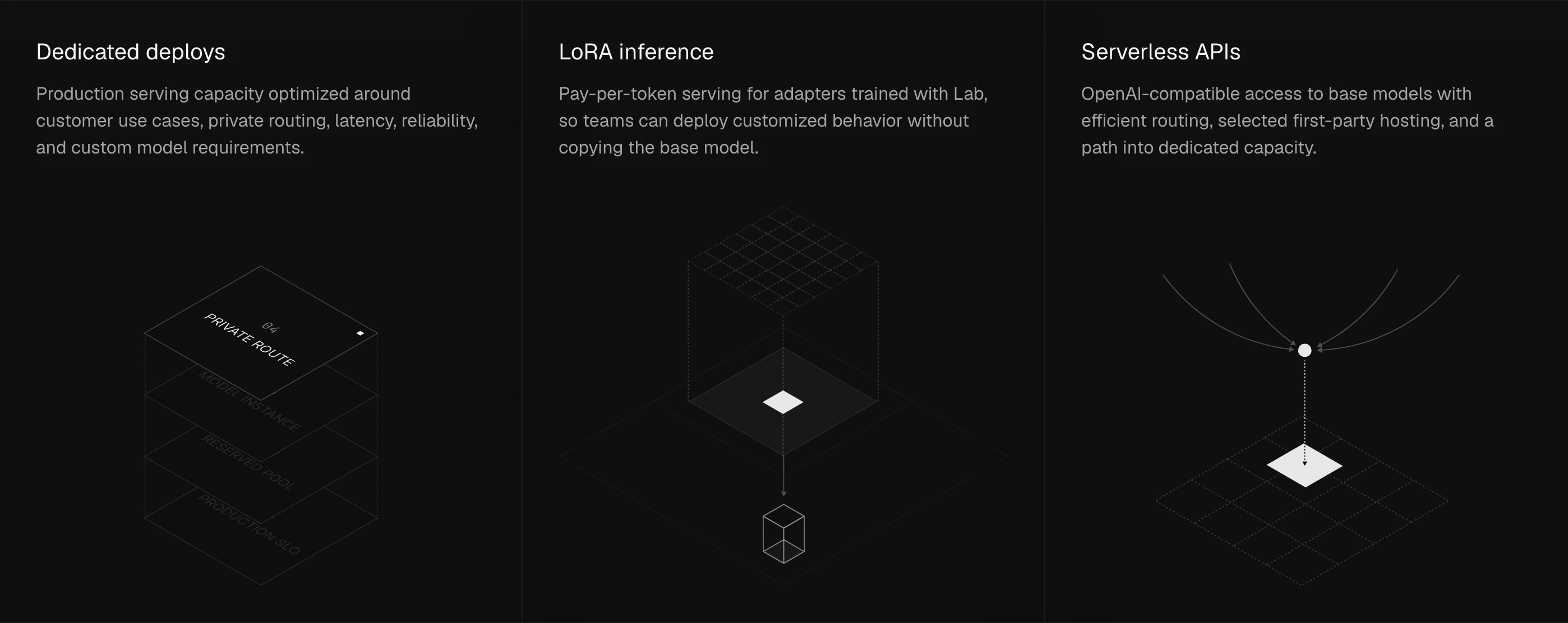A precise, dark three-column technical feature section pairing restrained typography with delicate isometric wireframe diagrams.