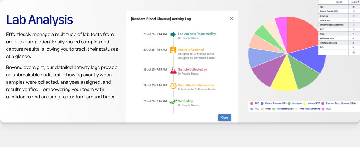 Pragmatic, clinical SaaS feature presentation showing medical audit logs and lab test analytics on a clean grey background.