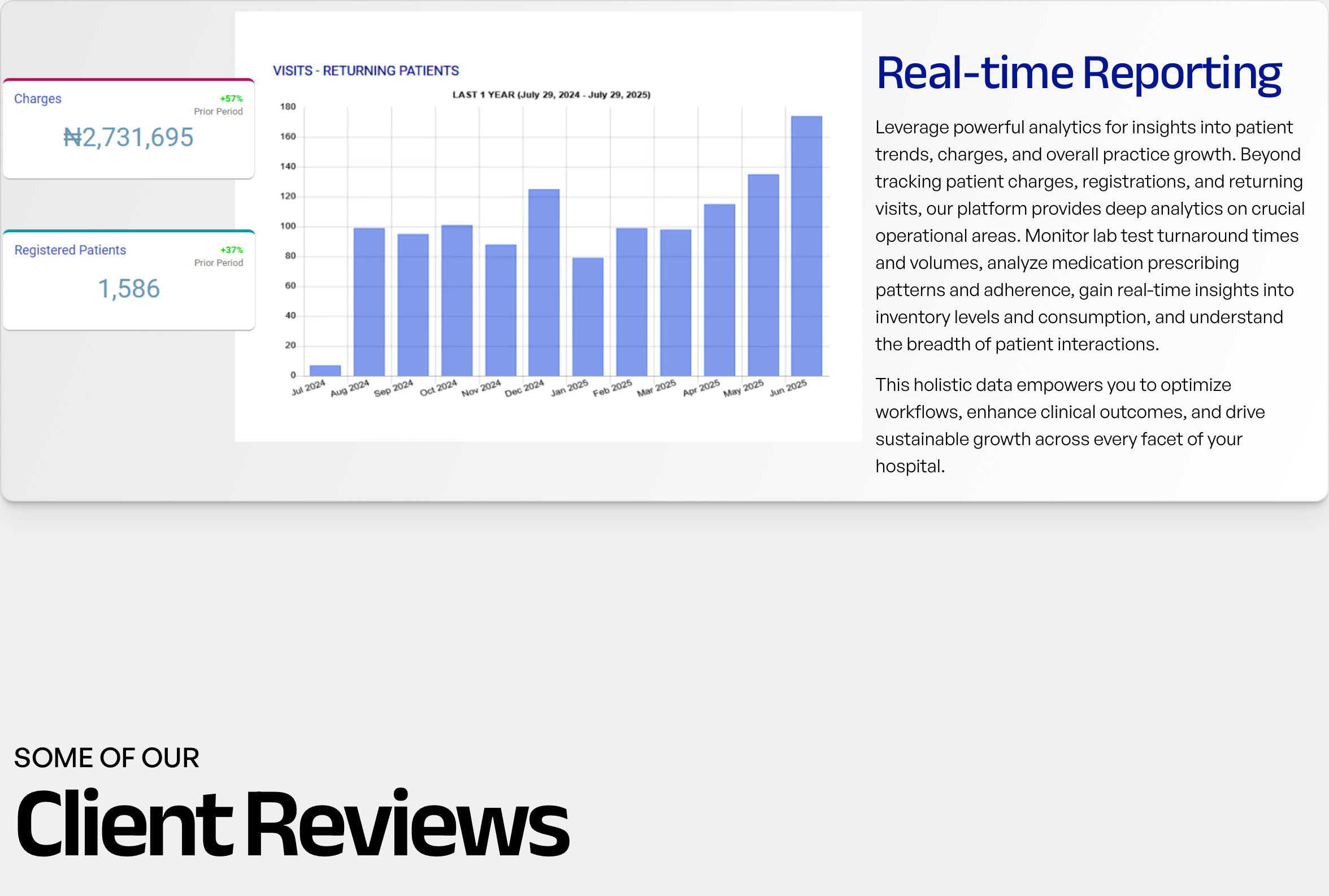 A crisp, structured healthcare analytics card paired with dense feature copy above an assertive testimonial section introduction.