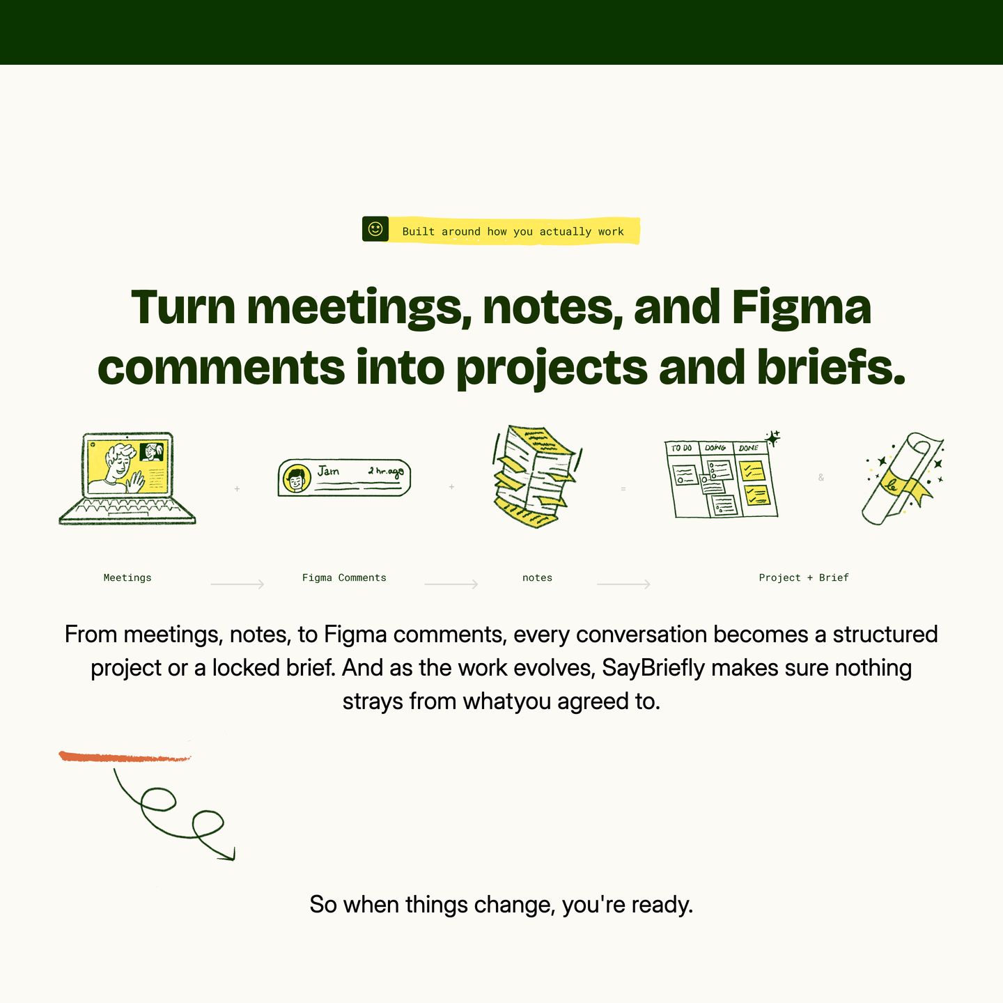 Approachable workflow feature section combining chunky deep green typography with sketchy hand-drawn product illustrations over a soft cream canvas.