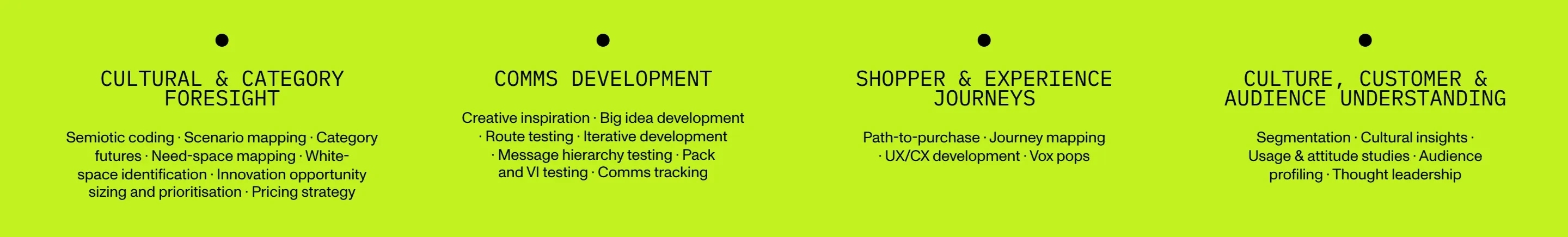 Vibrant acid-green capabilities grid combining stark black technical typography with minimal bullet markers across a four-column spread.