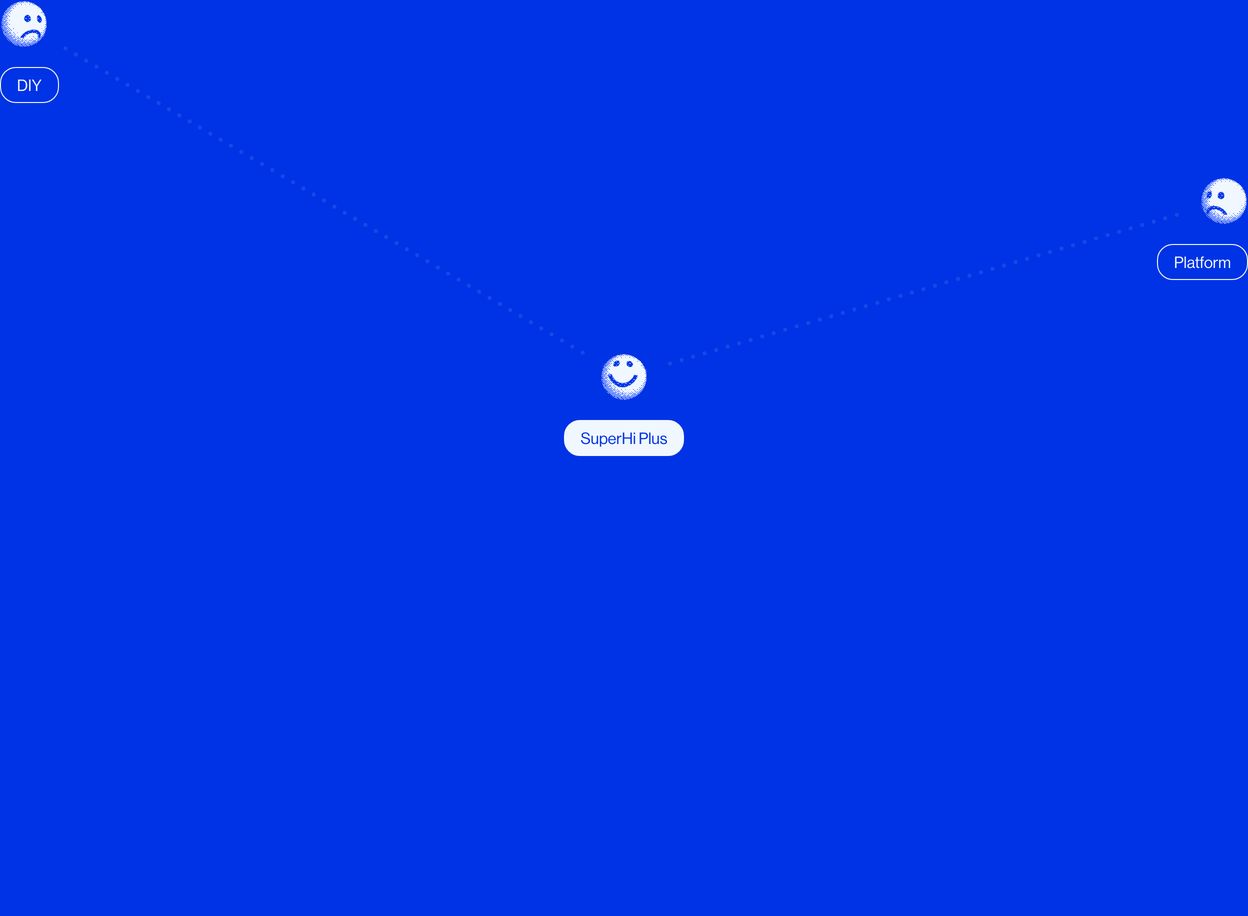 A vibrant cobalt blue expanse featuring minimal interconnected nodes and dithered smiley icons in an airy, playful diagram.