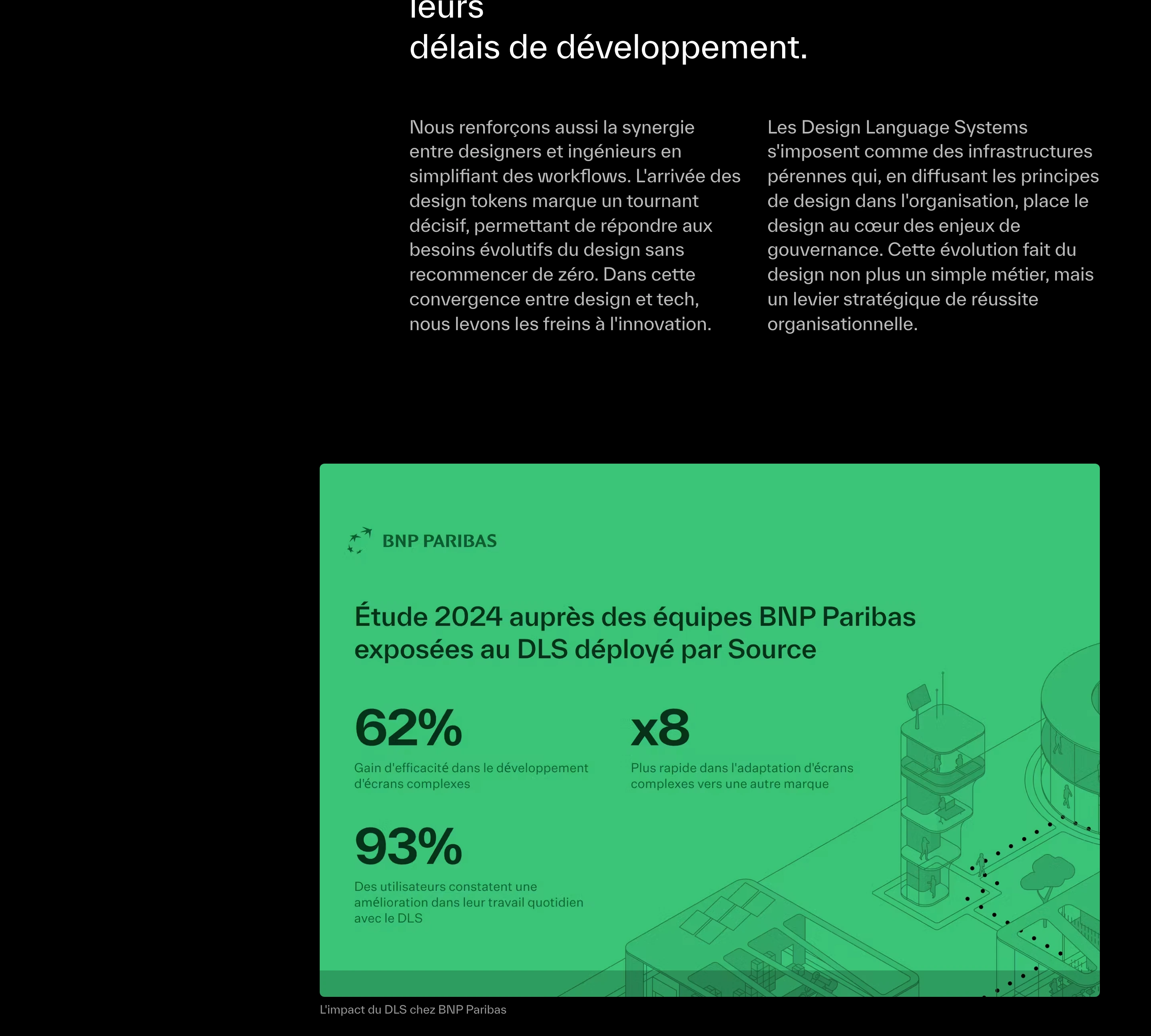Structured editorial narrative paired with a high-contrast vivid green case study metrics card.