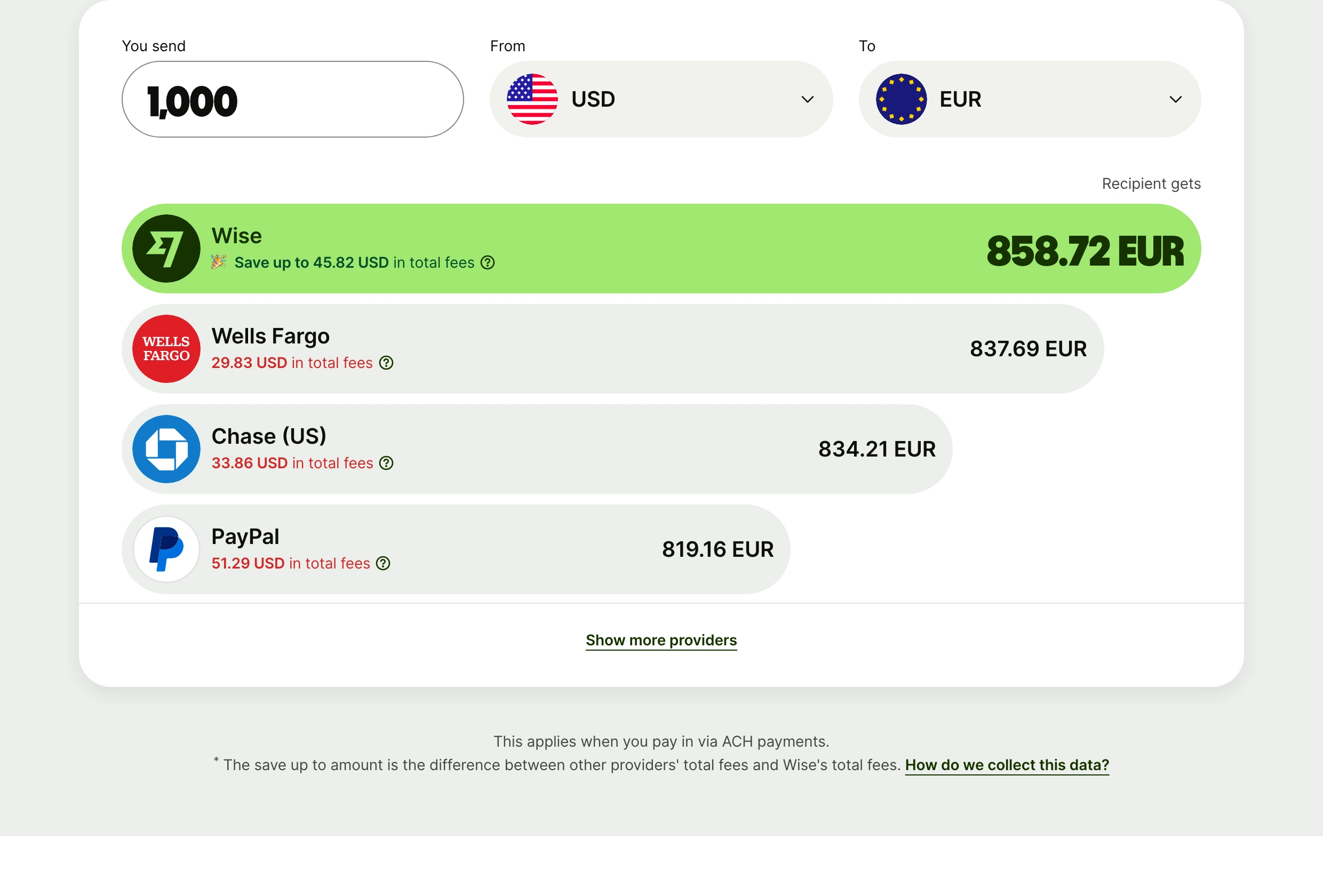 Clean interactive fee comparison calculator highlighting superior exchange rates in a vibrant lime green pill against competitors.